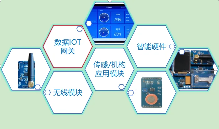 物联网口袋实验室实训创新套件